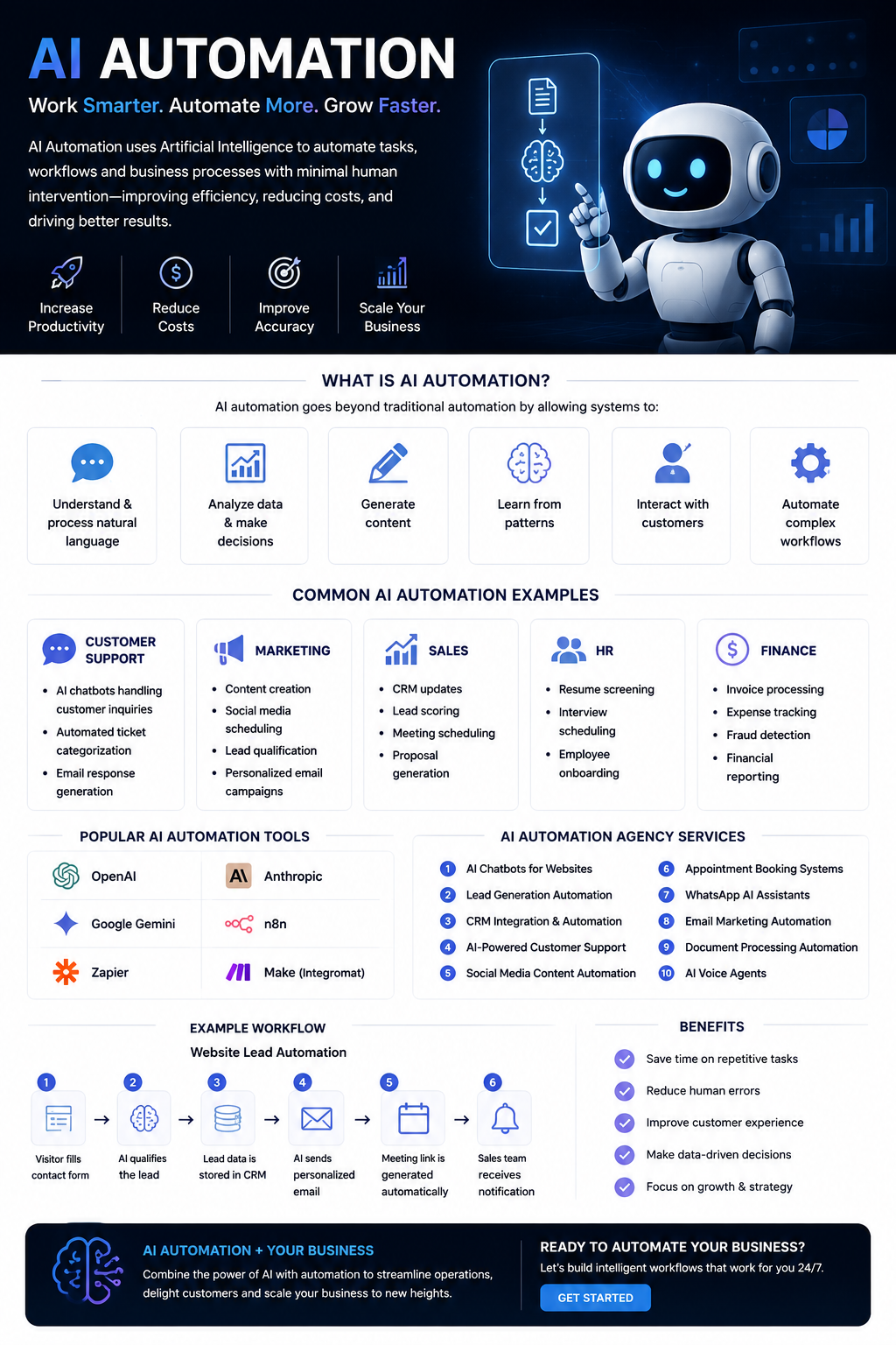 AI Automation Agency: How Businesses Are Scaling Faster with AI in 2026