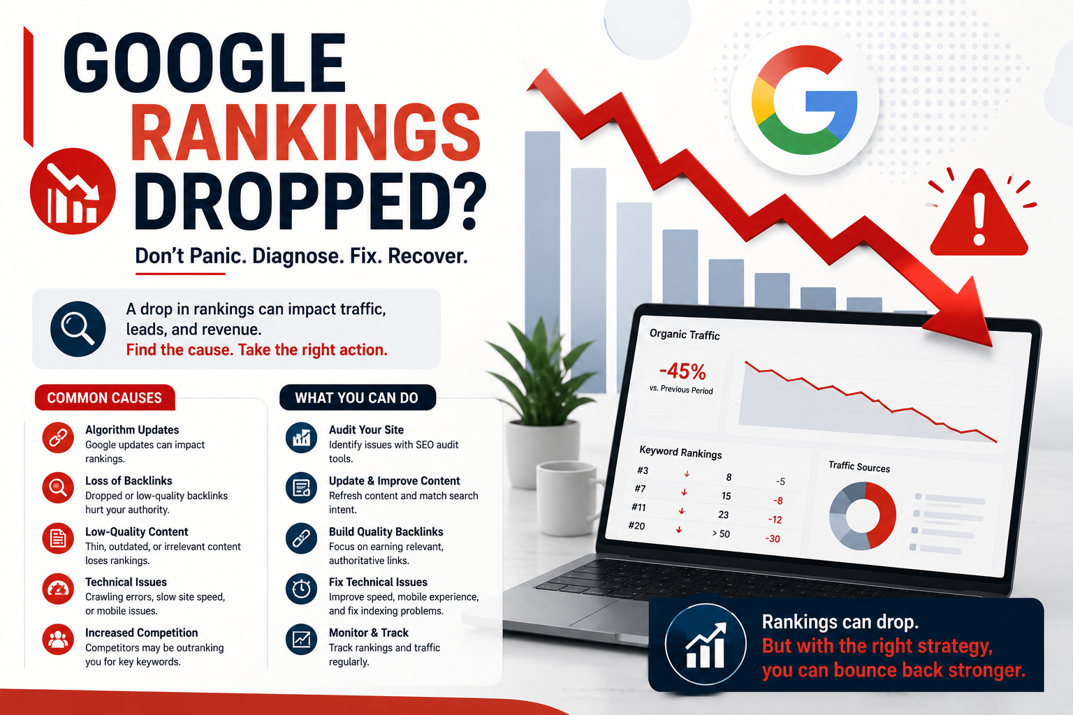 Google Rankings Dropped? Why & How to Fix It Fast | Devtaastic