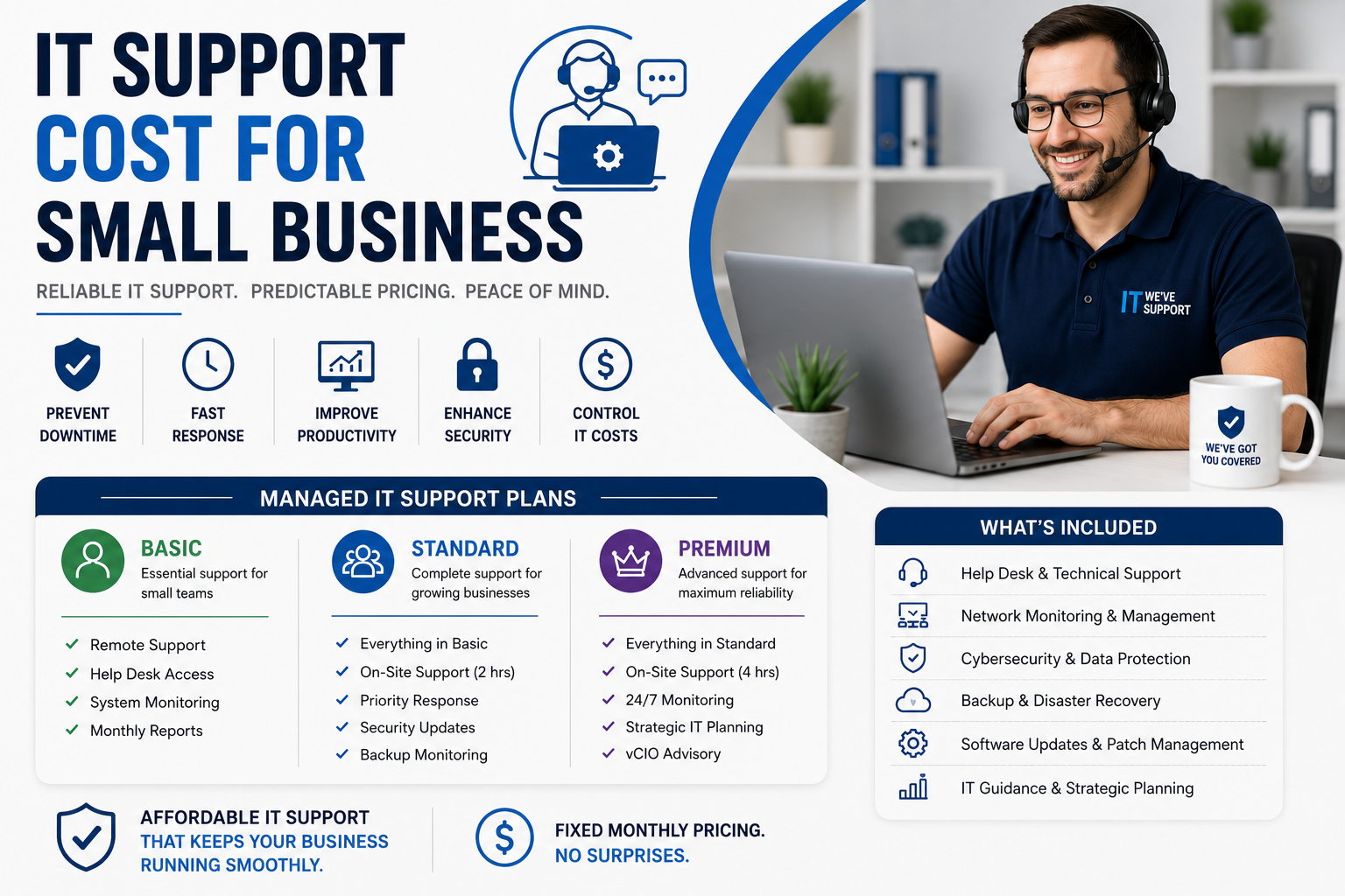 How Much Does Managed IT Support Cost for Small Businesses in 2026? | Devtaastic