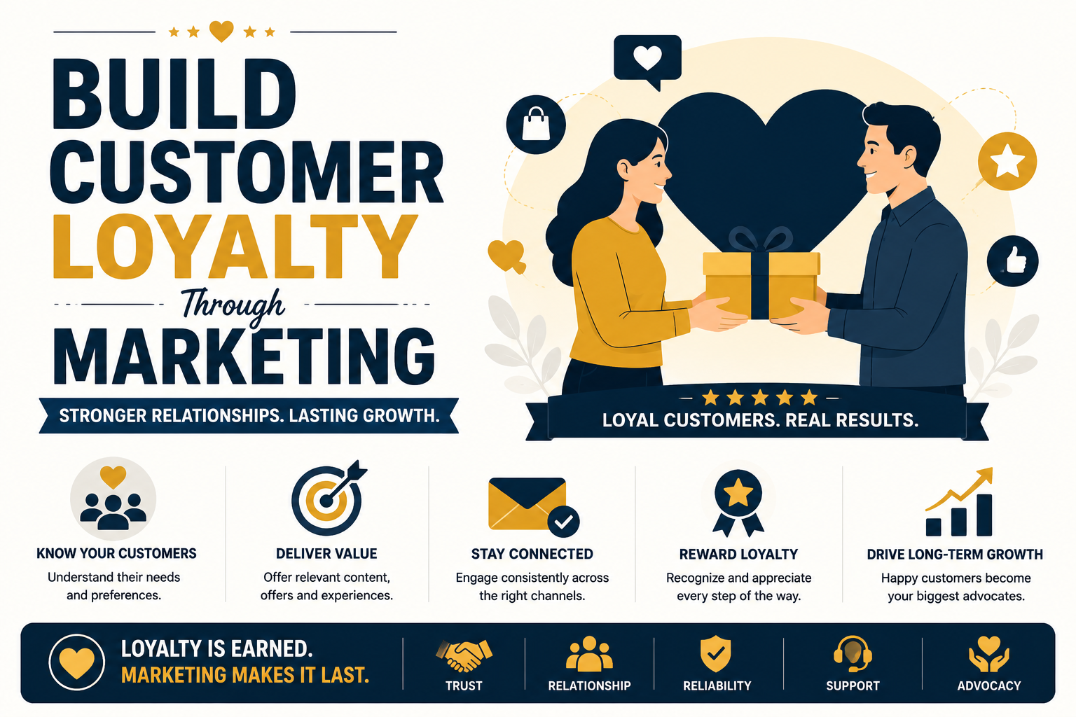 How to Build Customer Loyalty Through Marketing (Not Discounts) | Devtaastic