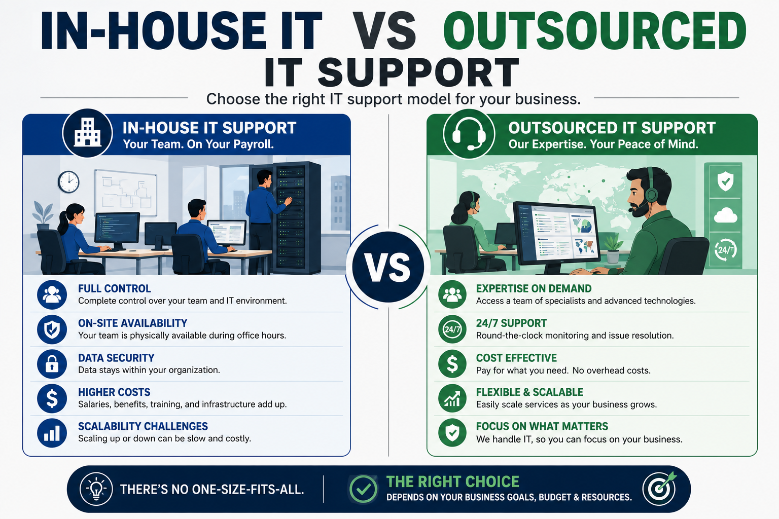In-House IT vs Outsourced IT Support: Which Is Right for Your Business? | Devtaastic