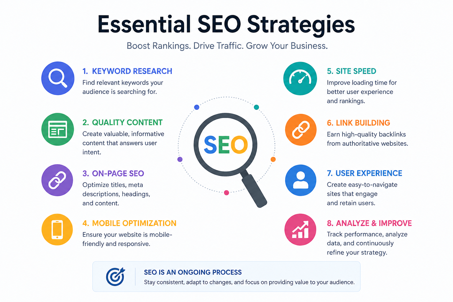 Scale Your Vision: Essential SEO Strategies for Tech Startup Dominance