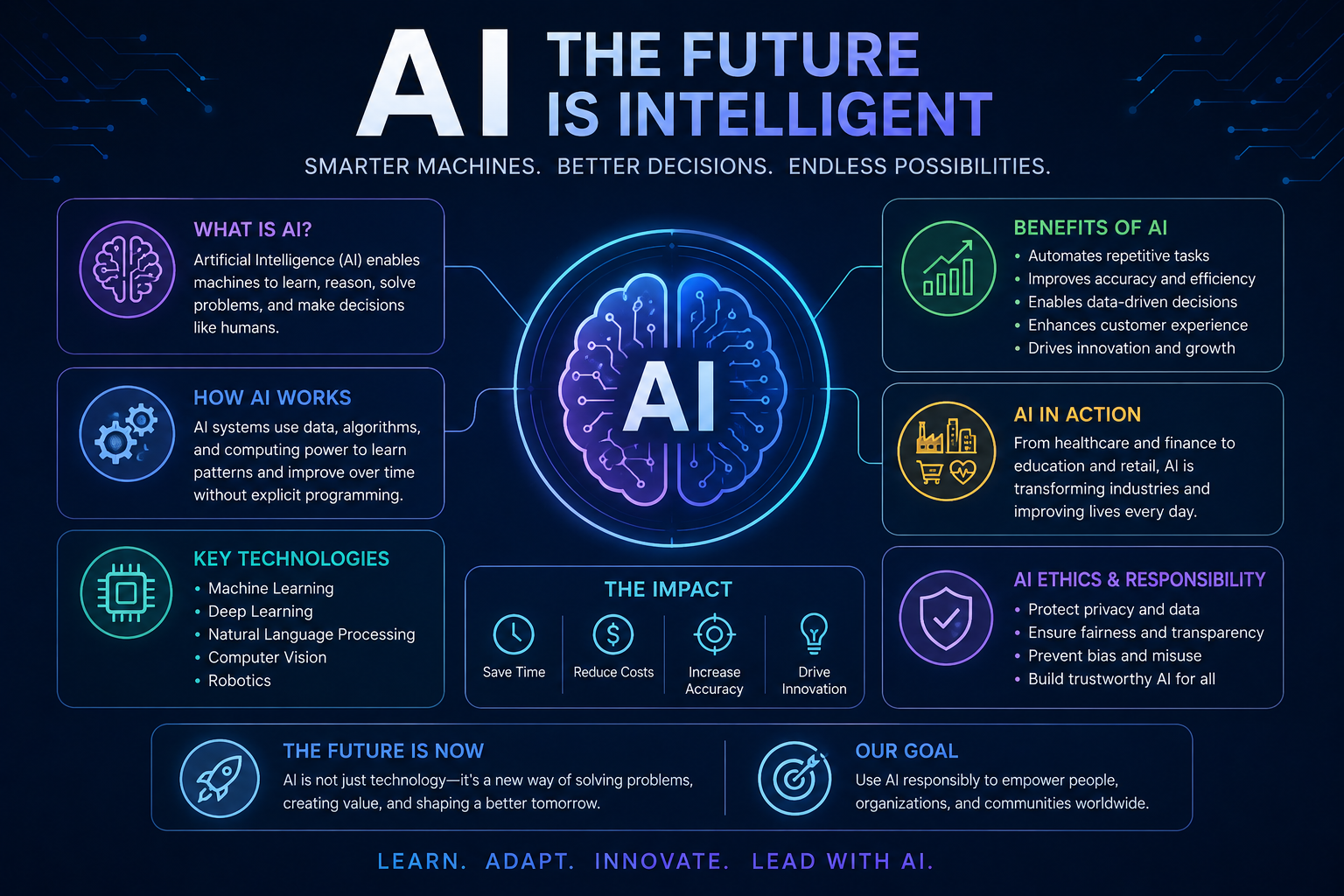 The DevTaastic Edge: Powering Future-Ready Web Apps with AI & Edge Computing