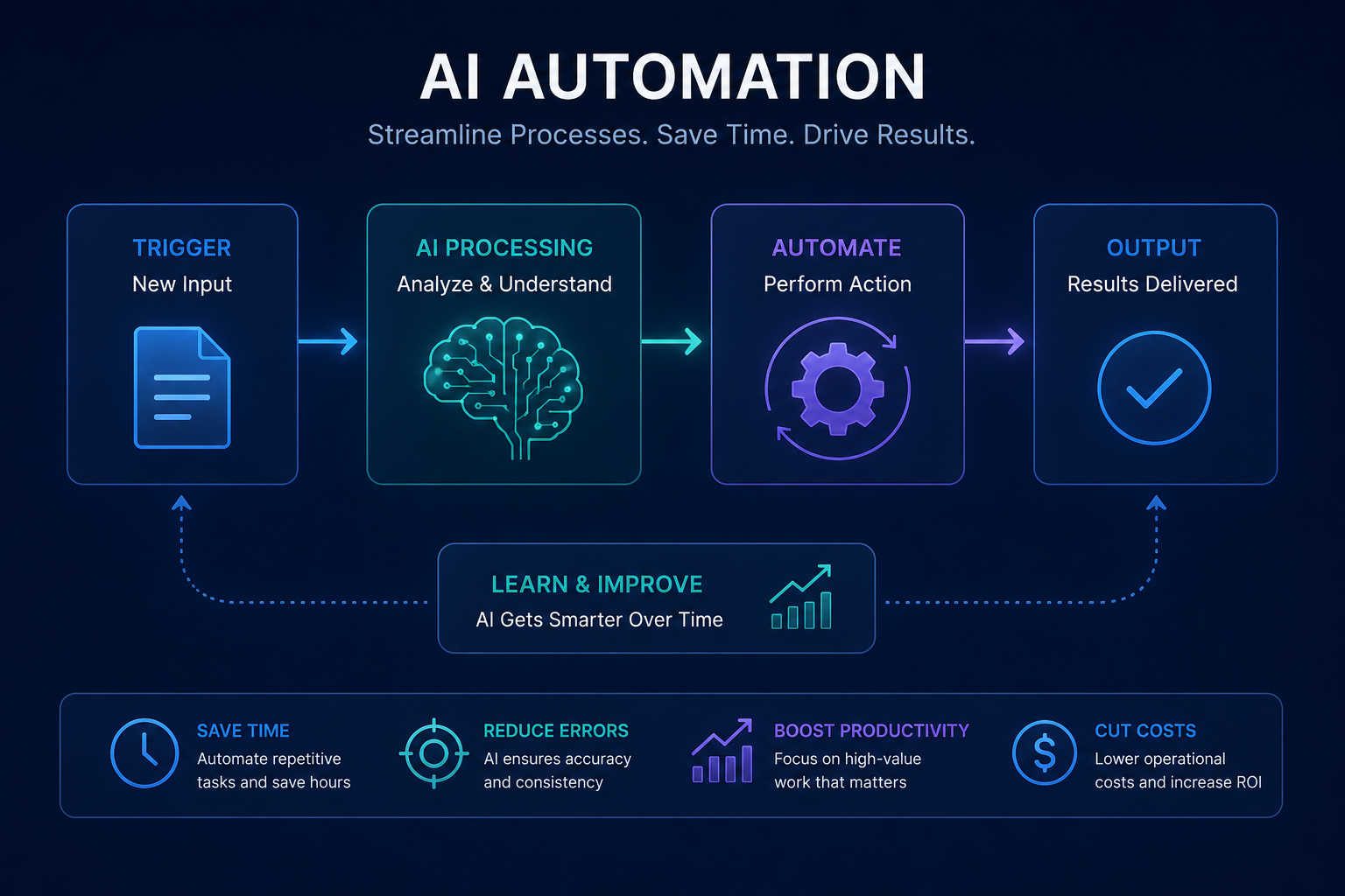 Unleash AI Power: Crafting Hyper-Responsive Web Apps with LLMs